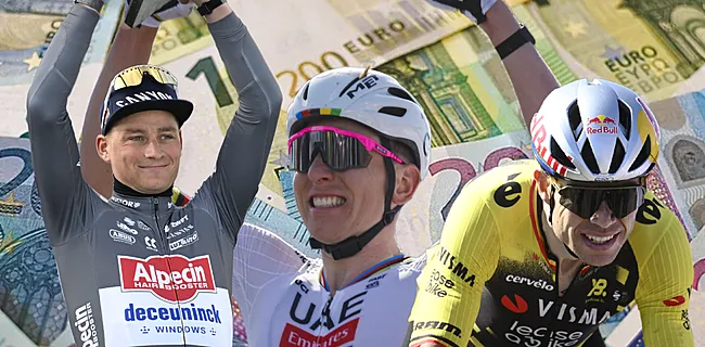 Pogacar verdient fortuin aan megavoorjaar, Van Aert pakt de kruimels